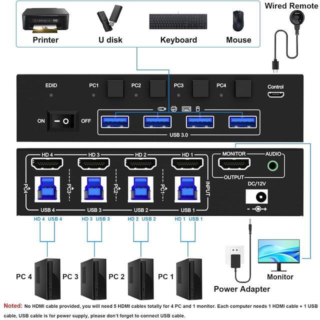 IHDAPP 4 Ports HDMI KVM Switch With 3.5mm Audio 8K 60Hz HDMI USB 3.0 KVM Switcher Box With EDID Emulator For 4 Computers Share Mouse Keyboard And Monitor Support Win10/8/7/XP/Vista Mac OS Linux