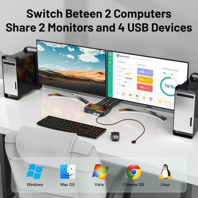 IHDAPP 4K 144Hz KVM Switch 2 Monitors 2 Computers 8K 60Hz HDMI And Displayport Dual Monitor KVM Switch With 4 USB 3.0 Port For Keyboard Mouse Printer With Wired Remote Power Adapter And USB Cables