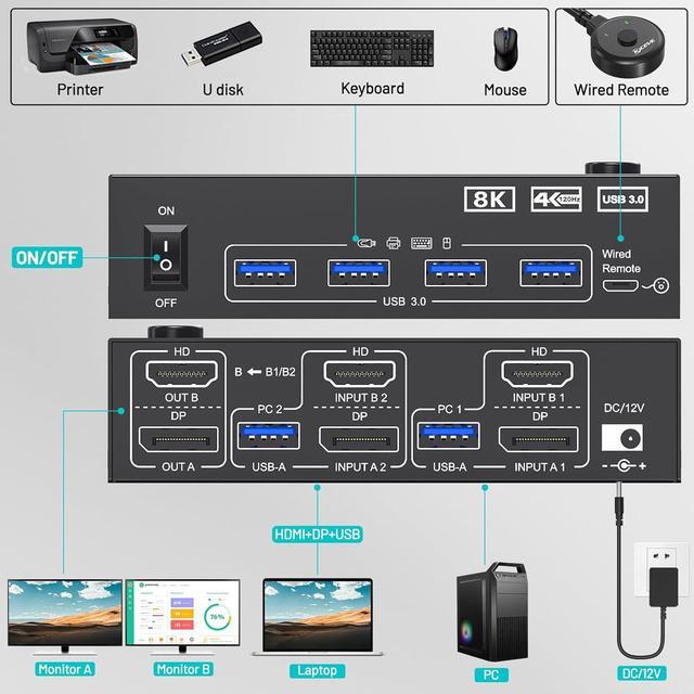 IHDAPP 4K 144Hz KVM Switch 2 Monitors 2 Computers 8K 60Hz HDMI And Displayport Dual Monitor KVM Switch With 4 USB 3.0 Port For Keyboard Mouse Printer With Wired Remote Power Adapter And USB Cables