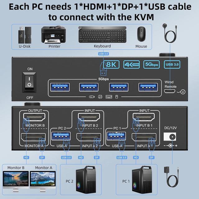 IHDAPP 4K 144Hz KVM Switch 2 Monitors 2 Computers 8K 60Hz HDMI And Displayport Dual Monitor KVM Switch With 4 USB 3.0 Port For Keyboard Mouse Printer Wired Remote Power Adapter And USB Cable Included