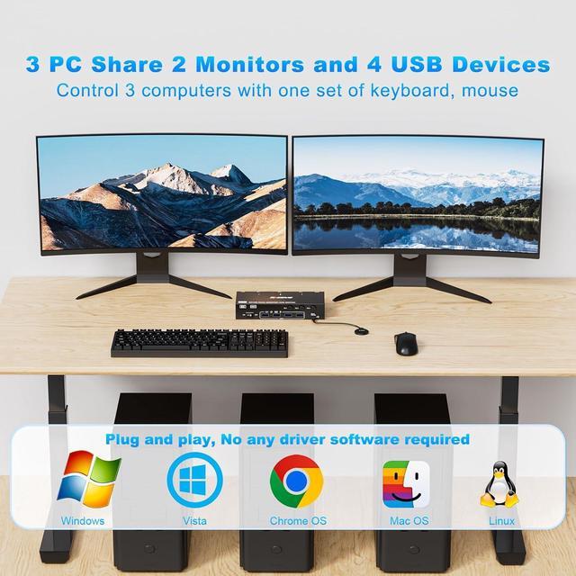 IHDAPP 4K 144Hz KVM Switch 2 Monitors 3 Computers 8K 60Hz HDMI And Displayport Dual Monitor KVM Switch With 4 USB 3.0 Port For Keyboard Mouse Printer Wired Remote Power Adapter And USB Cable Included