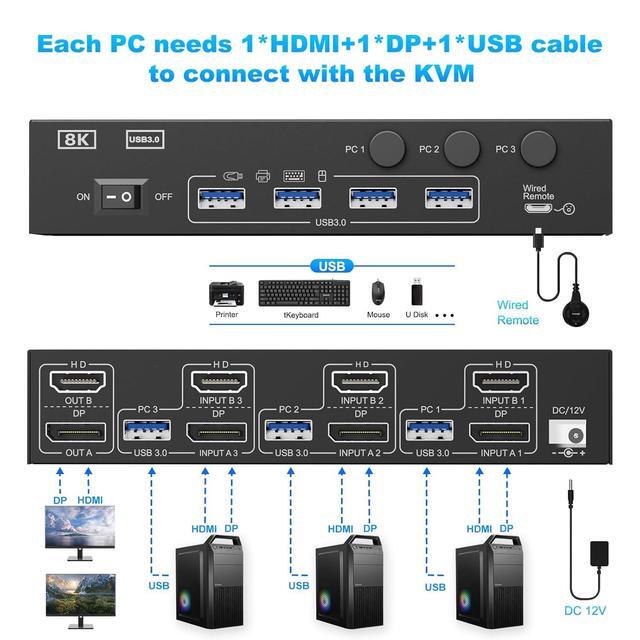 IHDAPP 4K 144Hz KVM Switch 2 Monitors 3 Computers 8K 60Hz HDMI And Displayport Dual Monitor KVM Switch With 4 USB 3.0 Port For Keyboard Mouse Printer Wired Remote Power Adapter And USB Cable Included