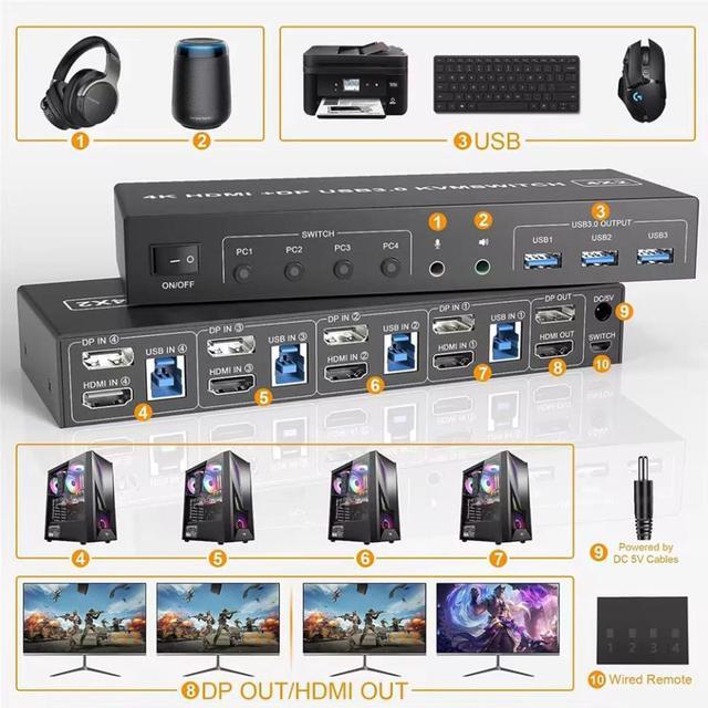IHDAPP 4K 60Hz Displayport + HDMI Dual Monitor KVM Switch For 4 PCs USB 3.0 HDMI + DP KVM Switch 2 Monitors 4 Computers With Audio Microphone Output And 3 USB 3.0 Ports With Wired Remote Controller