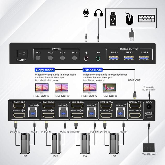 IHDAPP 4K 60Hz HDMI KVM Switch 2 Monitors 4 Computers Supports EDID Dual Monitor HDMI USB 3.0 KVM Switch With Audio Microphone Output And 3 USB 3.0 Ports PC Monitor Keyboard Mouse Switcher For 4 PCs