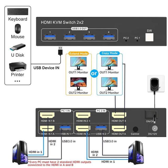 IHDAPP 4K Dual Monitor HDMI KVM Switch 2 Monitors 2 Computers 4K 60Hz USB 3.0 2x2 HDMI KVM Switcher PC Extended Display For 2 PC Share 4 USB 3.0 Devices Desktop Controller & 2 USB Cables Included