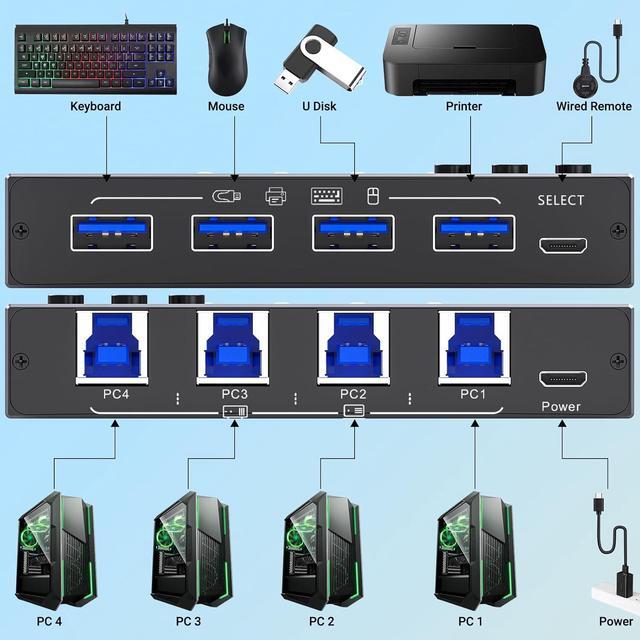 IHDAPP 4x4 USB 3.0 Switch 4 Computers 4 Port USB Switch Selector For 4 Computer Share 4 USB Devices Keyboard Mouse Switch 4 In 4 Out USB 3.0 Switcher With Wired Remote And 4 Standard USB-B Cables