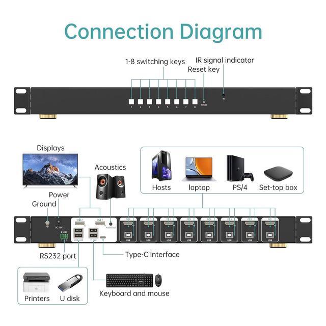 IHDAPP 8 Port Real Seamless Switching HDMI KVM Switch 8 Computers 4K 30Hz 1U Rack Mount 8 In 2 Out HDMI KVM Switch With 3.5mm Audio Extractor Desktop Controller Hotkey Mouse RS232 Code Switching