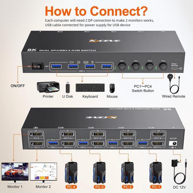 IHDAPP 8K 30Hz Displayport KVM Switch 4 In 2 Out Dual Monitors Displayport USB 3.0 KVM Switcher For 4 Computers Share 2 Monitors Keyboard And Mouse Wired Remote And USB Cables Included