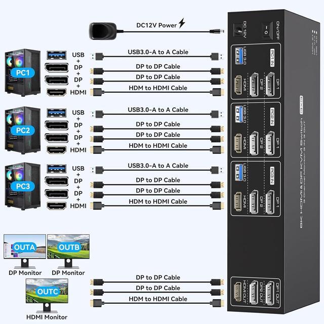 IHDAPP 8K 60Hz 1 HDMI + 2 Displayport KVM Switch 3 PC 3 Monitors 4K 144Hz Triple Monitor KVM Switcher For 3 Computers Share 3 Monitors And 4 USB 3.0 Devices With 3 USB Cable And DC12V Adapter