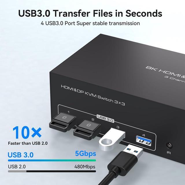 IHDAPP 8K 60Hz 1 HDMI + 2 Displayport KVM Switch 3 PC 3 Monitors 4K 144Hz Triple Monitor KVM Switcher For 3 Computers Share 3 Monitors And 4 USB 3.0 Devices With 3 USB Cable And DC12V Adapter