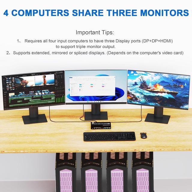 IHDAPP 8K 60Hz 2 Displayport + HDMI USB 3.0 KVM Switch 3 Monitors 4 Computers 2 DP1.4 + HDMI2.1 Triple Monitor KVM Switch With Audio Microphone+3 USB 3.0 Ports Triple Monitor Keyboard Mouse Switcher