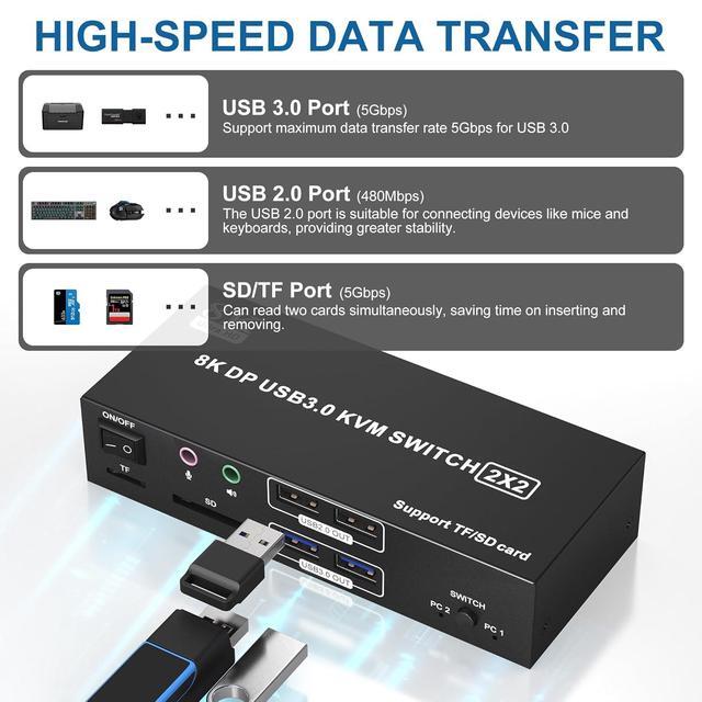 IHDAPP 8K 60Hz Displayport KVM Switch 2 Monitors 2 Computers 4K 120Hz USB 3.0 DP KVM Switch With Audio Microphone Output And 4 USB Ports SD/TF Slots Dual Monitor DP KVM Support Extended & Copy Mode