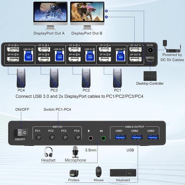 IHDAPP 8K 60Hz Displayport USB 3.0 KVM Switch For 2 Monitors 4 Computer 4 Port DP1.4 Dual Monitor KVM Switch With Audio Microphone Output And 3 USB 3.0 Ports 8K DP Monitor Switch For 4 PCs 2 Monitor