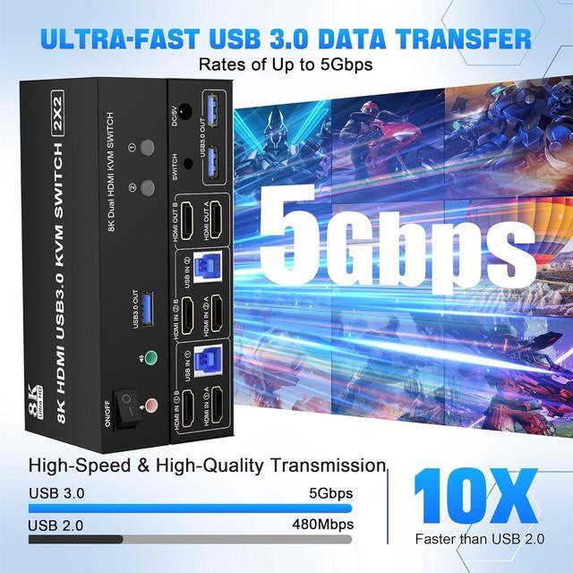 IHDAPP 8K 60Hz HDMI Dual Monitor KVM Switch 2 Port HDMI KVM Switch For 2 Monitors 2 Computers With 3 USB 3.0 Ports Extended Display Switcher With Audio Microphone PC Monitor Keyboard Mouse Switch