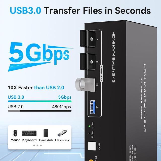 IHDAPP 8K 60Hz HDMI KVM Switch 3 Monitors 2 Computers USB 3.0 Triple Monitor KVM Switcher With 4 USB Ports For 2 PCs Support Extended&Copy Mode Wired Controller 12V DC Adapter 2 USB Cables Included