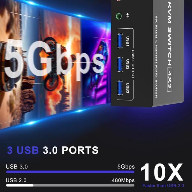 IHDAPP 8K 60Hz KVM Switch 3 Monitors 4 Computers 4K 144Hz 2 DisplayPort +1 HDMI KVM Switch Triple Monitor For 4 Computer With Audio And 3 USB 3.0 Ports 3 Monitor KVM Switches Keyboard Mouse Switcher