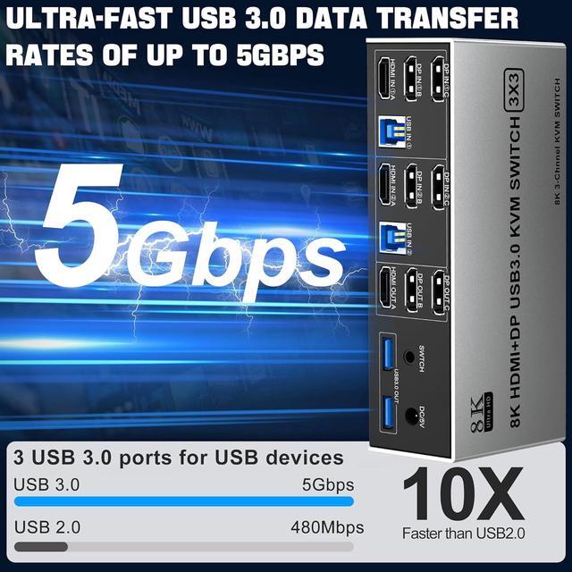 IHDAPP 8K 60Hz USB 3.0 2 Displayport+HDMI KVM Switch Triple Monitor 2 Computer 2PC Share 3 Monitors (HDMI+DP+DP) KVM Switch With Audio Microphone And 3 USB3.0 Ports HDMI+2 DP Monitor Switch For 2PCs