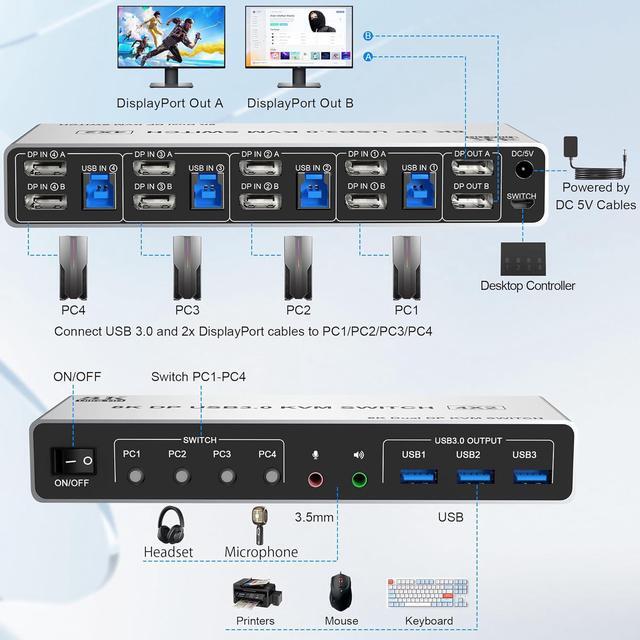 IHDAPP 8K 60Hz USB 3.0 Displayport KVM Switch 2 Monitors 4 Computers 4 Port DP1.4 Dual Monitor Displayport KVM Switch With Audio Microphone And 3 USB3.0 Dual Monitor Displayport KVM Switch For 4PCs