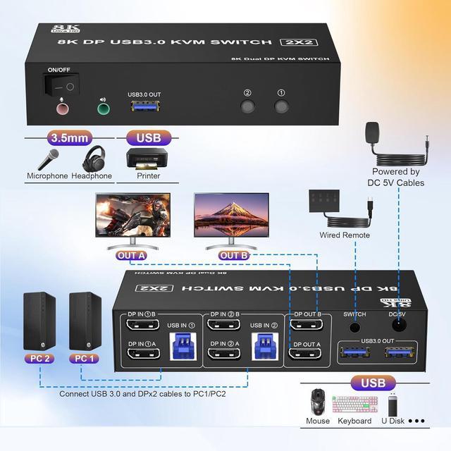 IHDAPP 8K 60Hz USB 3.0 Displayport KVM Switch 2 Monitors 2 Computers DP 1.4 Dual Monitor KVM Switch With Audio Microphone Output And 3 USB 3.0 Ports Wired Remote And 2 USB Cables Included