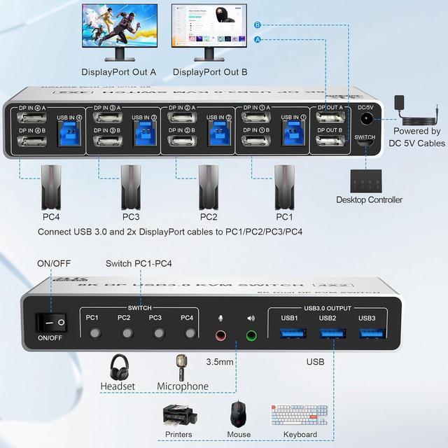 IHDAPP 8K 60Hz USB3.0 Displayport KVM Switch 2 Monitors 4 Computers 4 Port DP1.4 Dual Monitor Displayport KVM Switch With Audio Microphone And 3 USB3.0 Dual Monitors Displayport KVM Switch For 4PCs