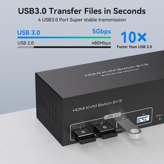 IHDAPP 8K Triple Monitor HDMI KVM Switch 3 Monitors 2 Computers 4K 60Hz KVM Switches With 4 USB 3.0 Ports For 2 Computers Sharing Triple Monitor And 4 USB 3.0 Devices Support Extended & Copy Mode