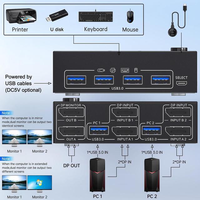 IHDAPP 8K USB 3.0 Displayport KVM Switch 2 Monitors 2 Computers 8K 30Hz 4K 144Hz Dual Monitor Displayport 1.4 KVM Switches With 4 USB 3.0 Port For USB Devices Wired Remote And USB Cables Included