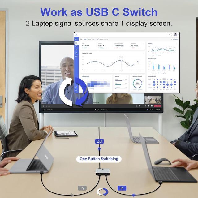 IHDAPP 8K USB C Switch USB C Switcher For 2 Computers - Bi Directional USB C KVM Switch Splitter Type C Switch For 8K 60Hz/4K 144Hz Video Transfer + 100W Charging+10Gbps Data With Power Cable