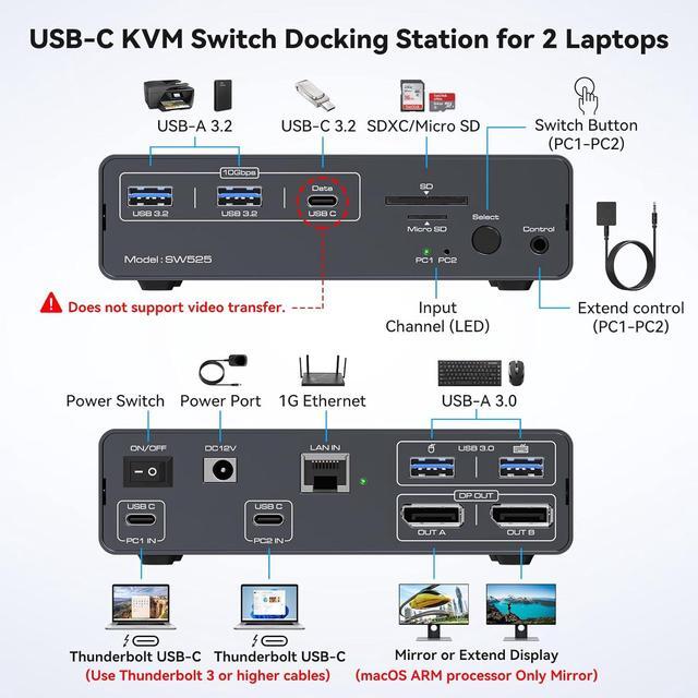 IHDAPP 8K USB-C Thunderbolt KVM Switch 4K 120Hz 2 Laptops 2 Monitor Type C 12 IN 1 Docking Station 10Gbps USB Type C Dual Monitor Displayport KVM Switch For Mac-book 2 PC