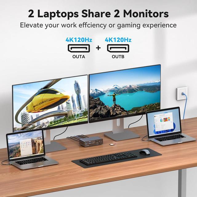 IHDAPP 8K USB-C Thunderbolt KVM Switch 4K 120Hz 2 Laptops 2 Monitor Type C 12 IN 1 Docking Station 10Gbps USB Type C Dual Monitor Displayport KVM Switch For Mac-book 2 PC