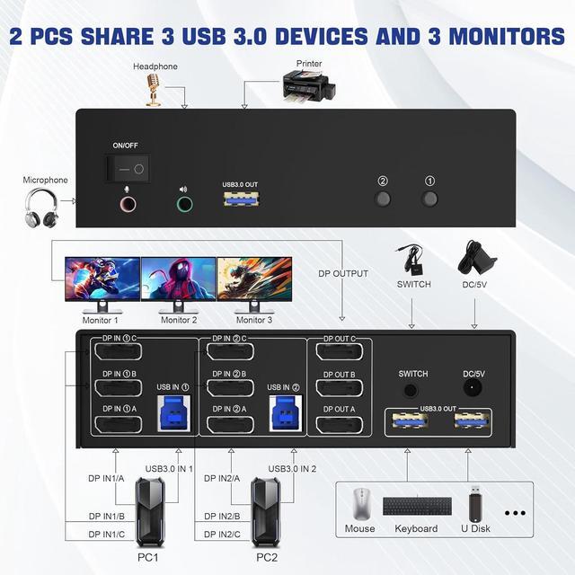IHDAPP Displayport USB 3.0 KVM Switch 3 Monitors 2 Computers DP1.4 Triple Monitor KVM Switch With Audio Microphone Output And 3 USB 3.0 Ports 8K 60Hz DP KVM Triple Monitor Keyboard Mouse Switcher