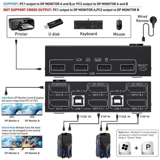 IHDAPP Dual Monitor Displayport KVM Switch 2 Computer 2 Monitors 2 Ports DP1.4 8K 30Hz 4K 120Hz Displayport USB KVM Switcher For 2 Computers Share Keyboard Mouse And Monitor Wired Remote Included