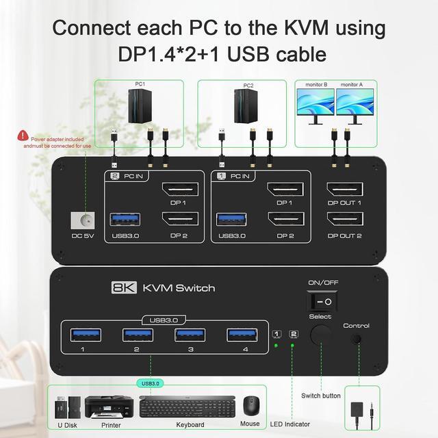 IHDAPP Dual Monitor DisplayPort KVM Switch 2 Monitors 2 Computers 8K 60Hz 4K 144Hz DP KVM Switches For 2 PCs Share 2 Monitors 4 USB 3.0 Ports Supports Extended/Copy Mode With Remote & USB Cables