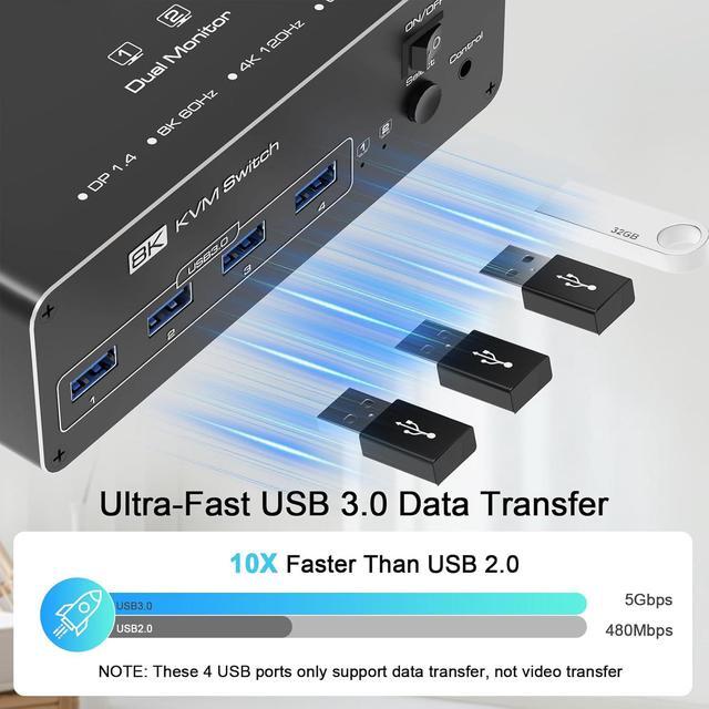 IHDAPP Dual Monitor DisplayPort KVM Switch 2 Monitors 2 Computers 8K 60Hz 4K 144Hz DP KVM Switches For 2 PCs Share 2 Monitors 4 USB 3.0 Ports Supports Extended/Copy Mode With Remote & USB Cables