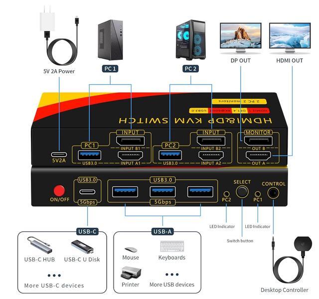 IHDAPP Dual Monitor HDMI + Displayport Switch 2 Monitors 2 Computers DP HDMI KVM Switch 8K 60Hz For 2 Computers Share 2 Monitors And 3 USB-A And 1 USB-C Devices With Desktop Controller & USB Cables