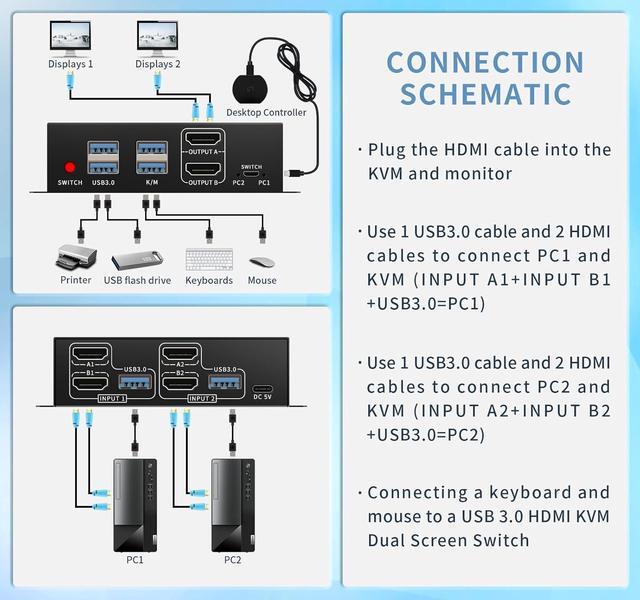 IHDAPP Dual Monitor HDMI KVM Switch 2 Monitors 2 Computers 4K 60Hz HDMI KVM Switches 1 Monitors 2 Monitor 2 Computers USB Switcher 2 Computers Keyboard Mouse Switch Button Desktop Controller Switch