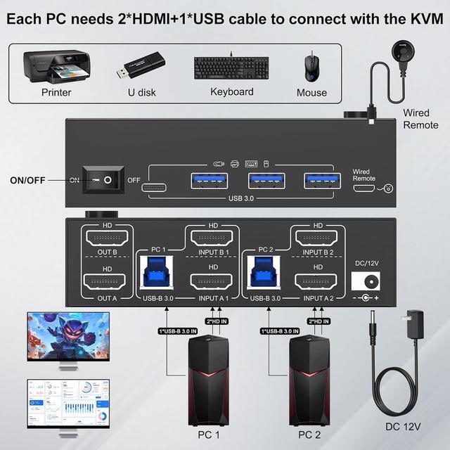 IHDAPP Dual Monitor HDMI KVM Switch 2 PC 2 Monitors 8K 60Hz 4K 144Hz USB 3.0 HDMI KVM Switch With 4 USB 3.0 Ports For Keyboard Mouse Printer With Desktop Controller 12V Power Adapter And USB Cables