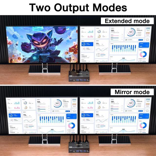 IHDAPP Dual Monitor HDMI KVM Switch 2 PC 2 Monitors 8K 60Hz 4K 144Hz USB 3.0 HDMI KVM Switch With 4 USB 3.0 Ports For Keyboard Mouse Printer With Desktop Controller 12V Power Adapter And USB Cables