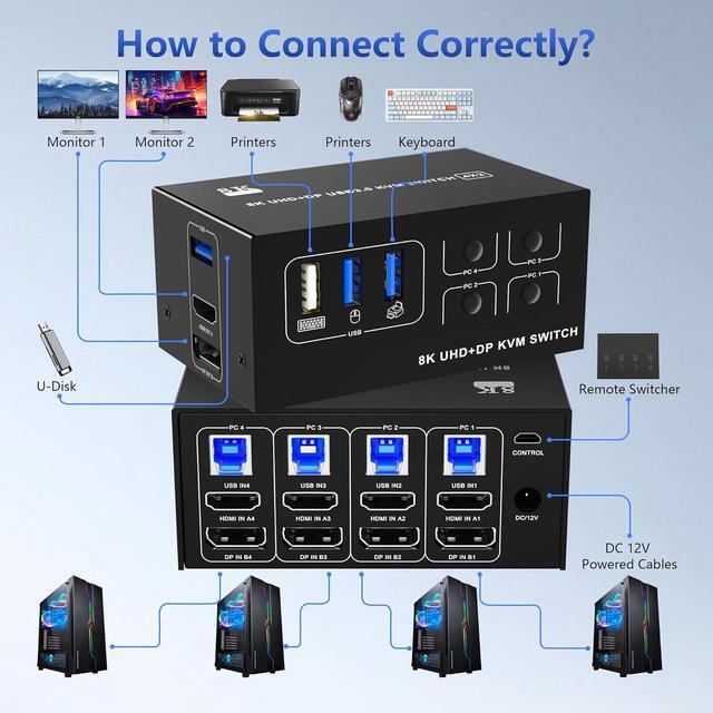 IHDAPP Dual Monitor KVM Switch 4 Computer 2 Monitor - 8K 60Hz 4K 120Hz 4 Port HDMI And Displayport Dual Monitor USB 3.0 KVM Switcher For 4 PC 2 Monitor With 4 USB Ports With Desktop Controller