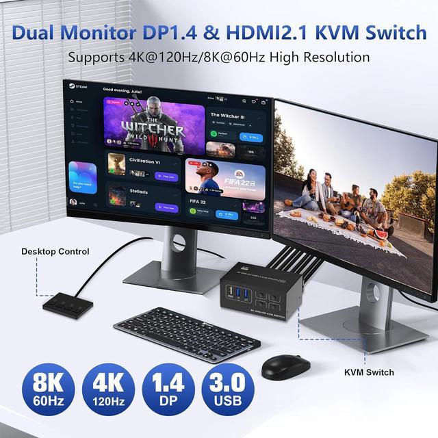 IHDAPP Dual Monitor KVM Switch 4 Computer 2 Monitor - 8K 60Hz 4K 120Hz 4 Port HDMI And Displayport Dual Monitor USB 3.0 KVM Switcher For 4 PC 2 Monitor With 4 USB Ports With Desktop Controller