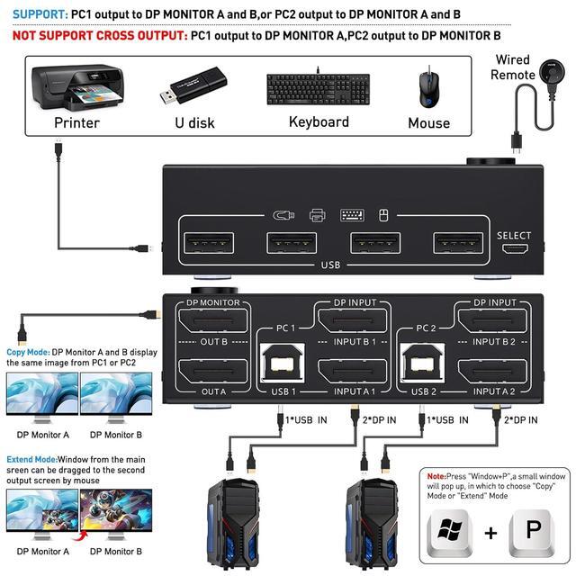 IHDAPP Dual Monitor KVM Switch USB Displayport KVM Switch 2 Monitors 2 Computers 8K 30Hz 4K 144Hz 2 In 2 Out DP KVM Switch With 4 USB Ports For USB Devices Wired Remote And USB Cables Included