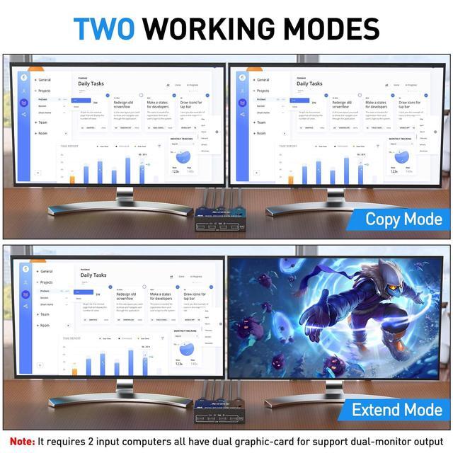 IHDAPP Dual Monitor KVM Switch USB Displayport KVM Switch 2 Monitors 2 Computers 8K 30Hz 4K 144Hz 2 In 2 Out DP KVM Switch With 4 USB Ports For USB Devices Wired Remote And USB Cables Included