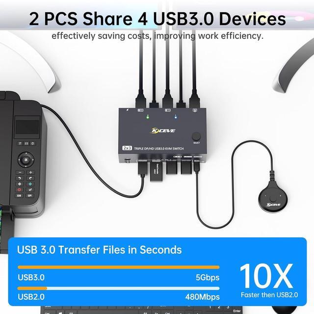 IHDAPP HDMI + 2 Displayport KVM Switch 3 Monitors 2 Computers 8K 60Hz 4K 144Hz Triple Monitor KVM Switch For 2 Computers Share 3 Monitors And 4 USB 3.0 Devices Support Extended And Mirror Mode