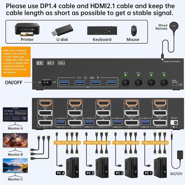 IHDAPP HDMI + 2 Displayport Triple Monitor KVM Switch 3 Monitors 4 PCs 8K 60Hz/4K 144Hz KVM Switches With 4 PCs Share 3 Display & 4 USB 3.0 Devices Wired Remote Power Adapter USB3.0 Cables Included