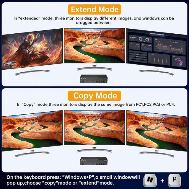 IHDAPP HDMI + 2 Displayport Triple Monitor KVM Switch 3 Monitors 4 PCs 8K 60Hz/4K 144Hz KVM Switches With 4 PCs Share 3 Display & 4 USB 3.0 Devices Wired Remote Power Adapter USB3.0 Cables Included