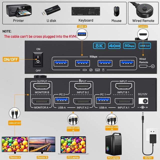 IHDAPP HDMI + Displayport KVM Switch 2 PC 2 Monitors 8K 60Hz 4K144Hz KVM Switch Dual Monitor For 2 Computers Share 2 Monitors And 4 USB 3.0 Devices. With USB Cables Power Adapter &Desktop Controller