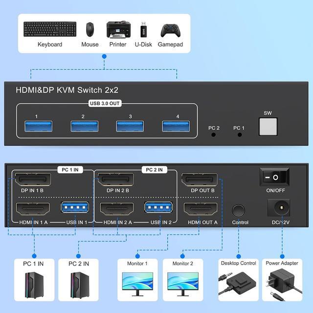 IHDAPP HDMI + DP KVM Switch 2 Monitors 2 Computers 4K 60Hz HDMI + Displayport Dual Monitor KVM Switches 2 In 2 Out For 2 PC Share Mouse Keyboard And 2 Screens With USB 3.0 Cables & Wired Controller