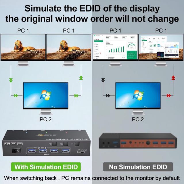 IHDAPP HDMI KVM Switch 2 Monitors 3 Computers 4K 60Hz EDID Simulation Dual Monitor HDMI USB KVM Switch For 3 Computers Share 2 Monitor And Keyboard Mouse Printer Wired Remote And 5 Cables Included