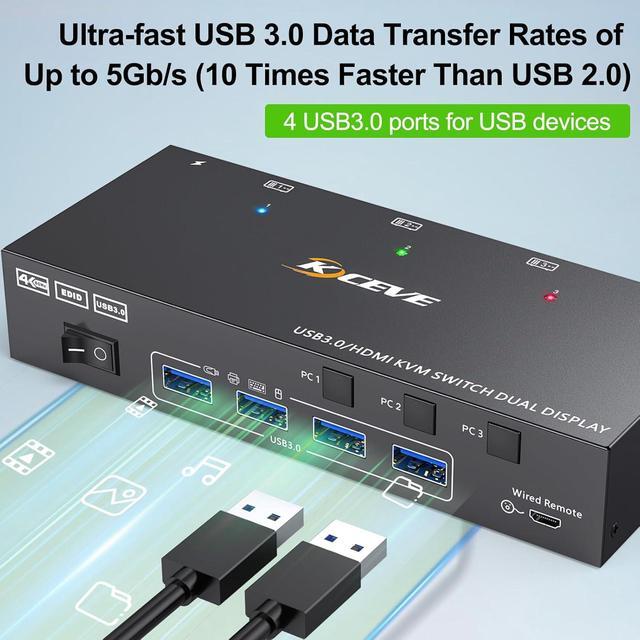 IHDAPP HDMI KVM Switch 2 Monitors 3 Computers 4K 60Hz EDID Simulation Dual Monitor HDMI USB KVM Switch For 3 Computers Share 2 Monitor And Keyboard Mouse Printer Wired Remote And 5 Cables Included