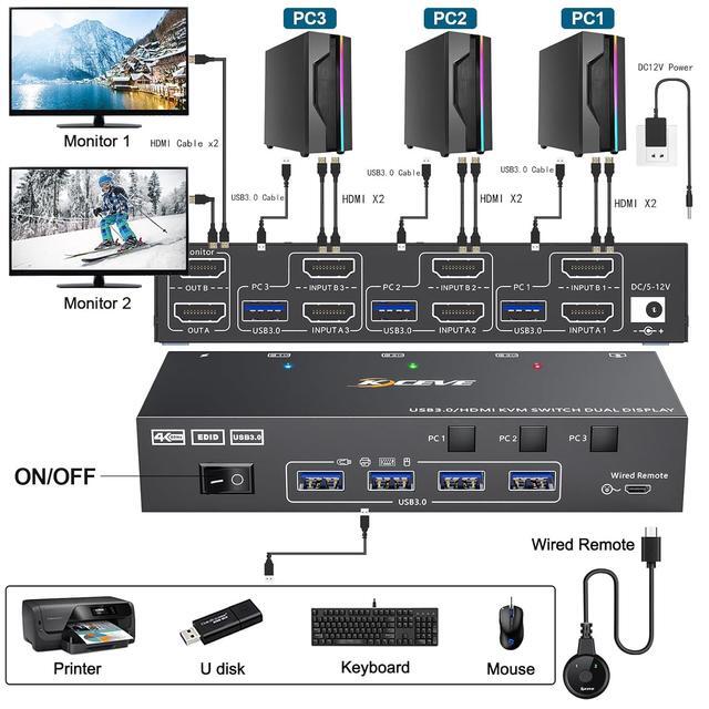 IHDAPP HDMI KVM Switch 2 Monitors 3 Computers 4K 60Hz Dual Monitor HDMI USB 3.0 KVM Switches For 3PC Share 2 Monitors And 4 USB Devices Wired Remote Power Adapter And USB 3.0 Cables Included