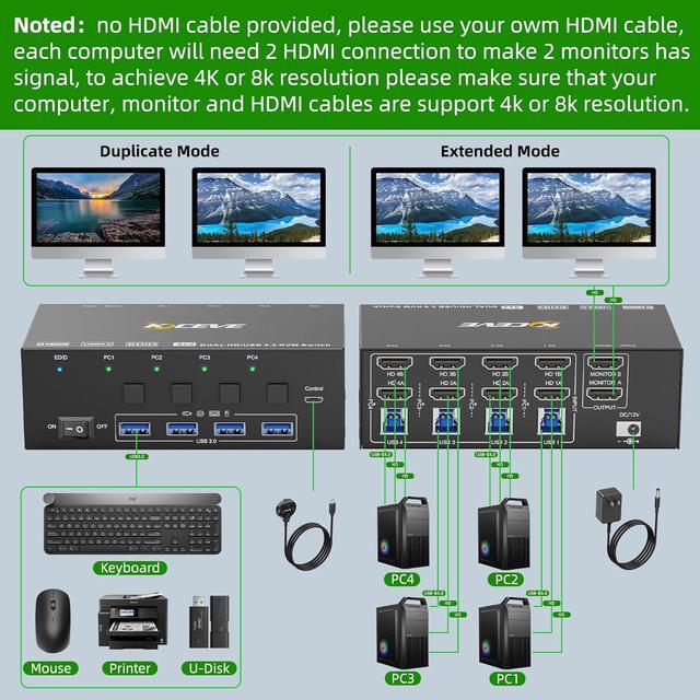 IHDAPP HDMI KVM Switch 2 Monitors 4 Computers 8K 60Hz 4K 144Hz USB 3.0 Dual Monitor HDMI KVM Switches For 4 PCs Share 2 Monitors And 4 USB 3.0 Ports Supports EDID Share Mouse Keyboard And Monitor